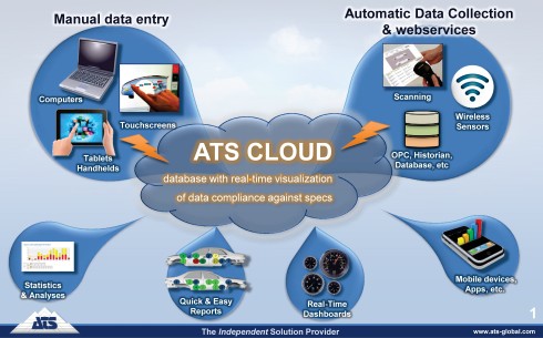 Scheme of ATS Cloud Solution
