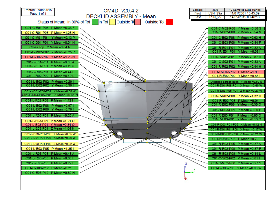 Document Ats Cm4d Product Quality Validation Reporting Template Mean Ats Global