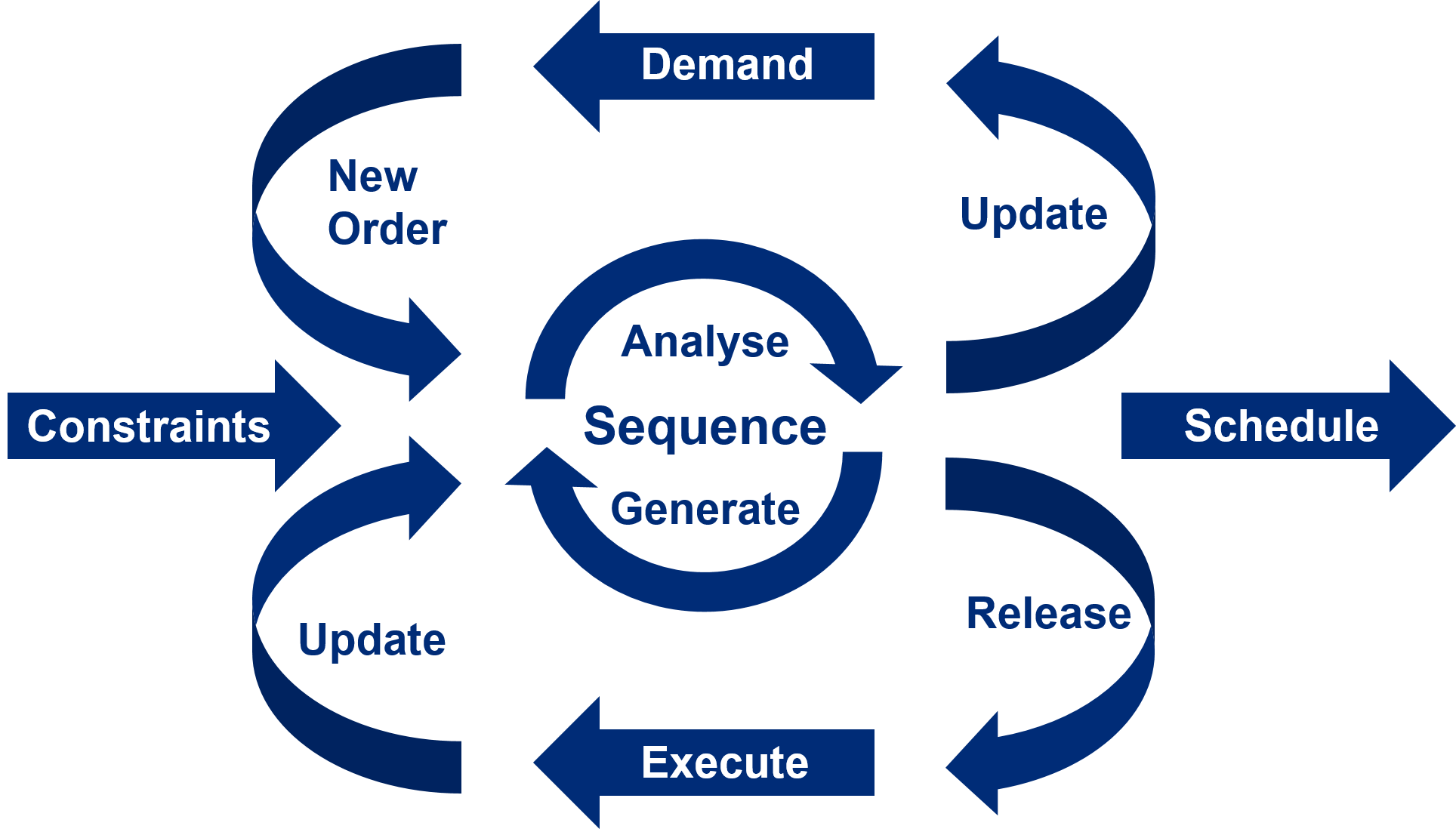 Response meaning. Нейтральная модель (quick model). Demand response презентация. Quick response для презентации. Constraint Analysis.