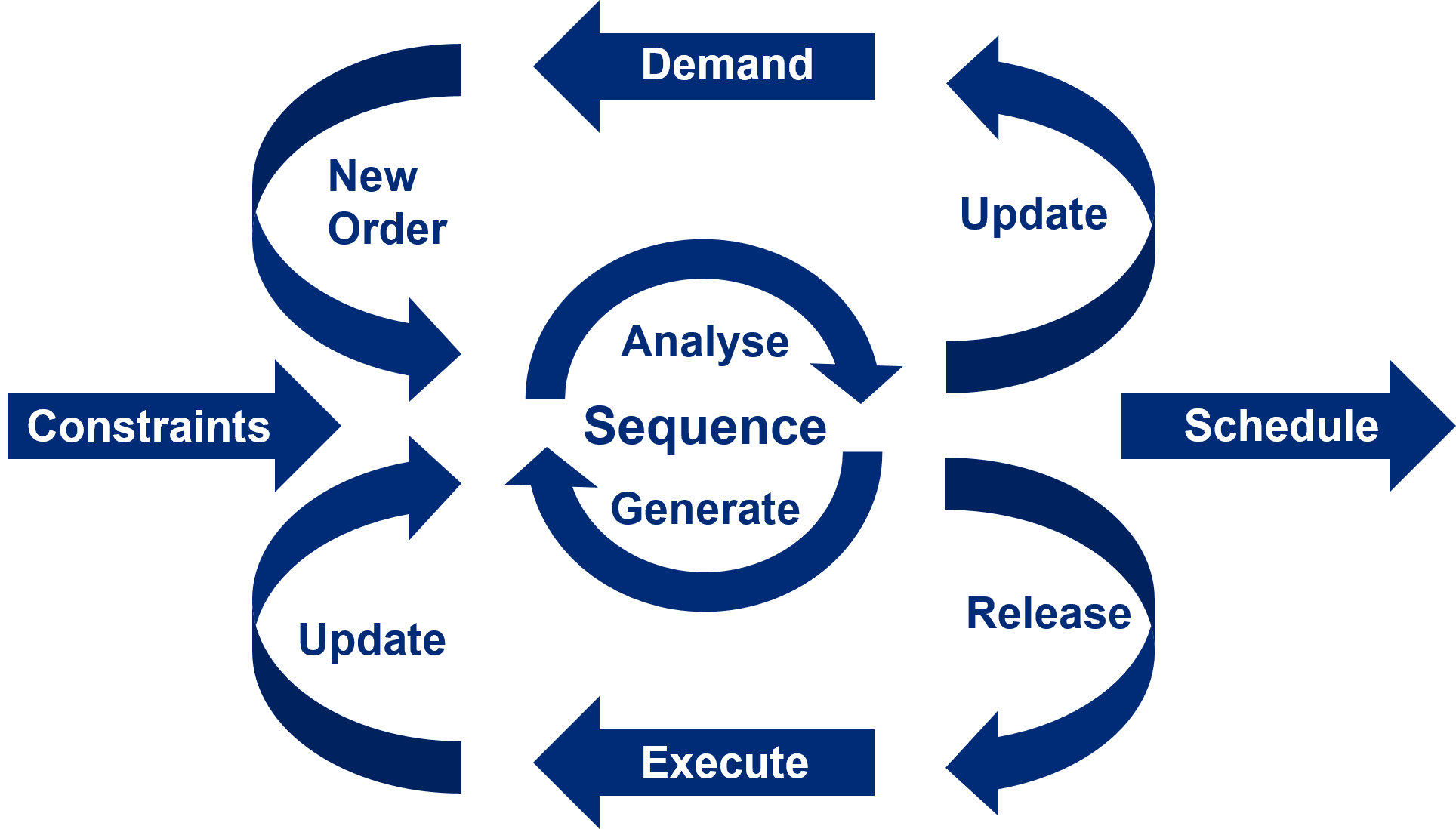 quick_response_ats