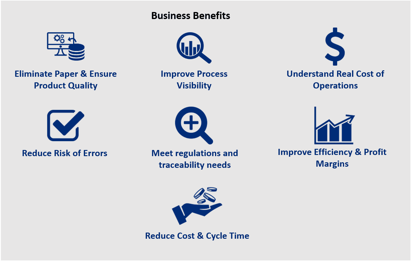 Business Benefits