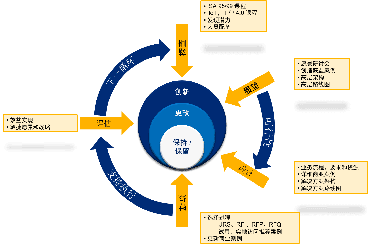 BusinessDrivers_cn_1