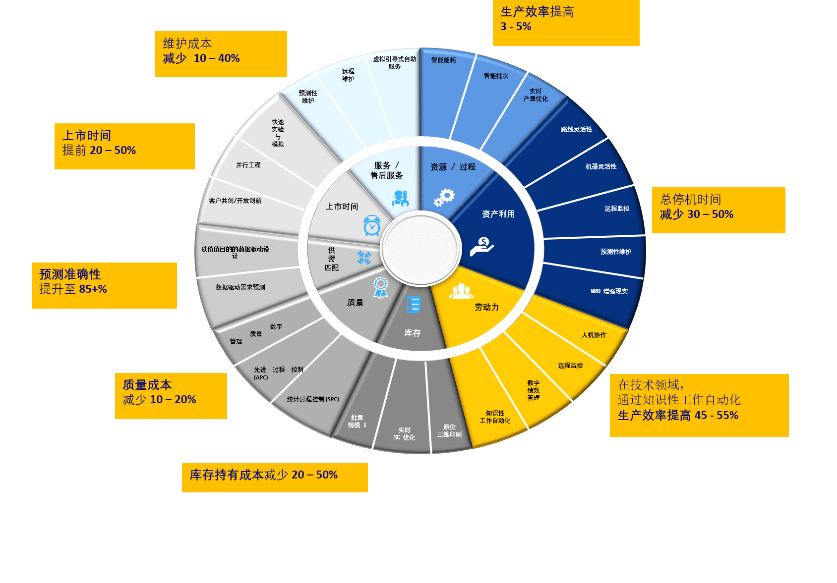 BusinessDrivers_cn_3