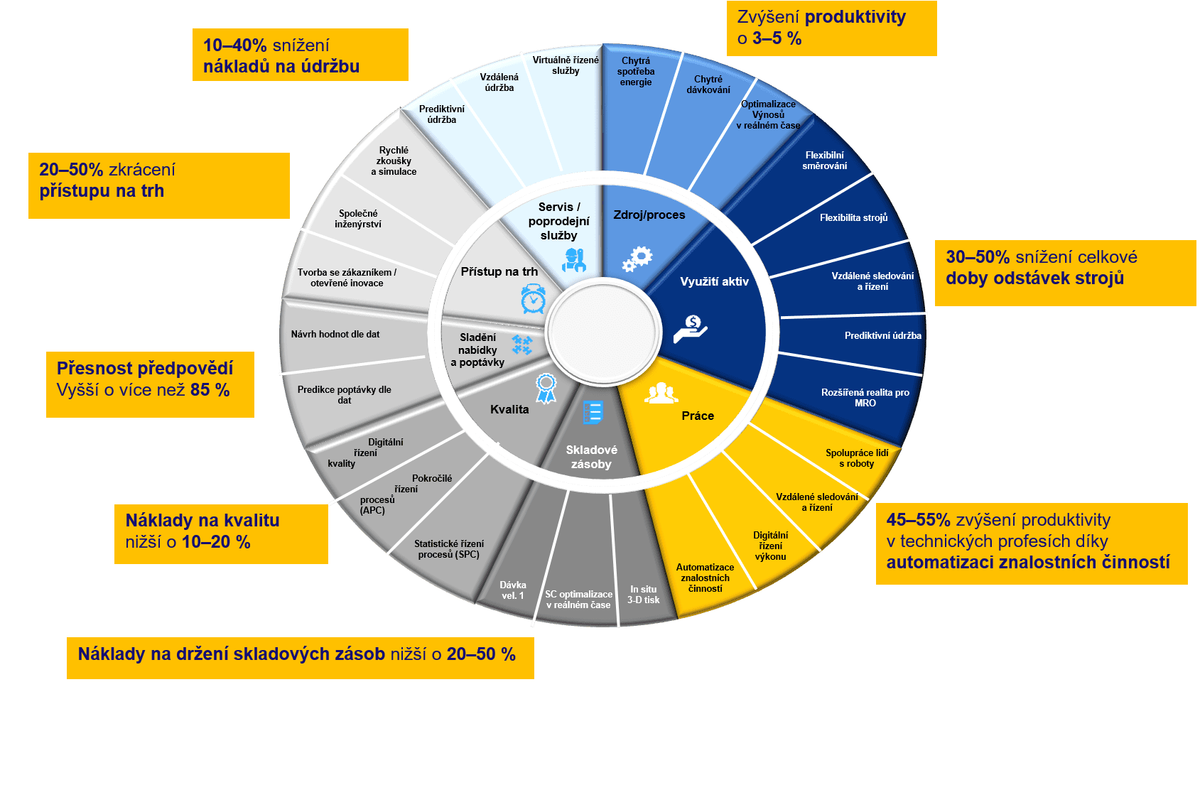BusinessDrivers_cs_3