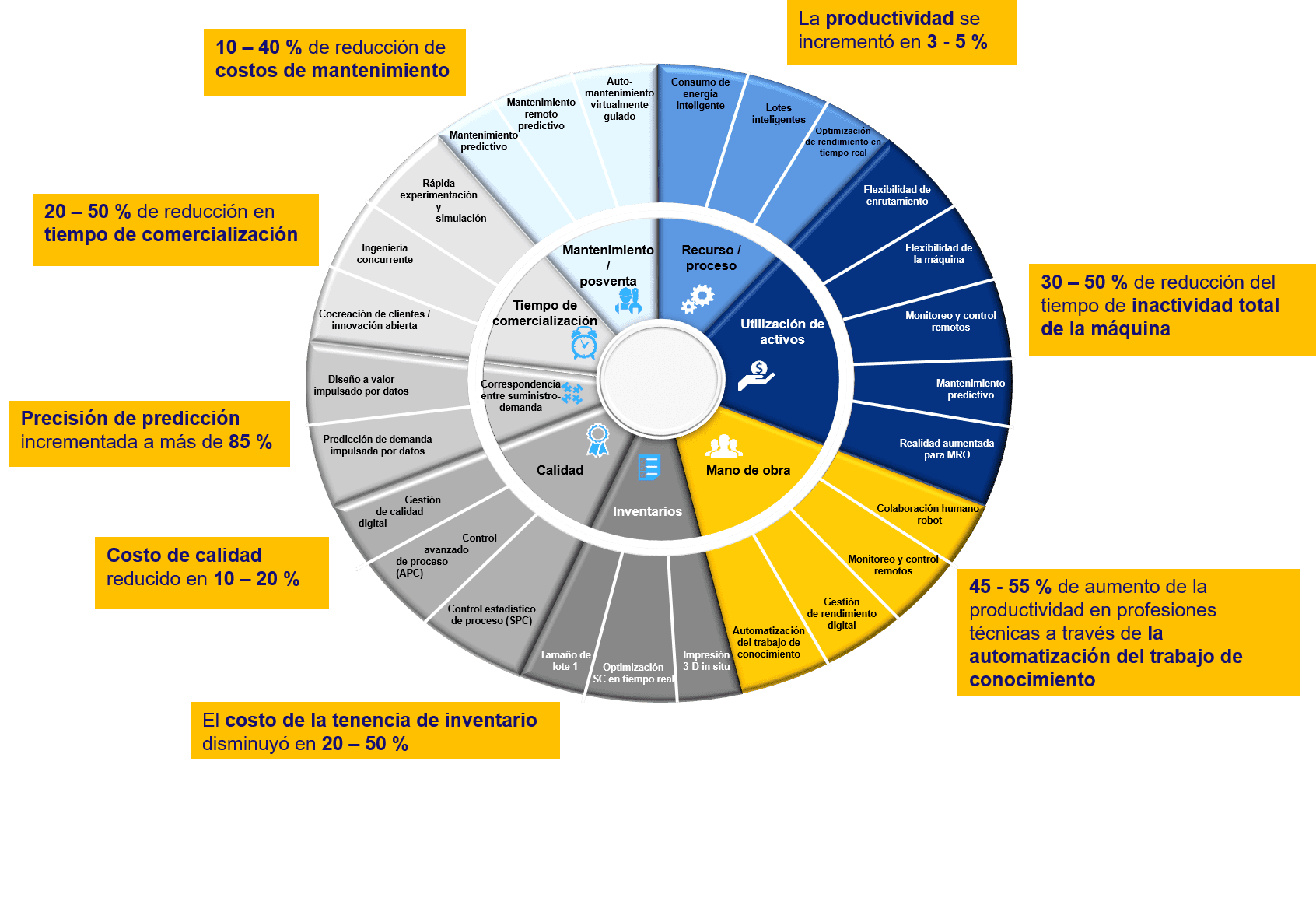BusinessDrivers_es_3