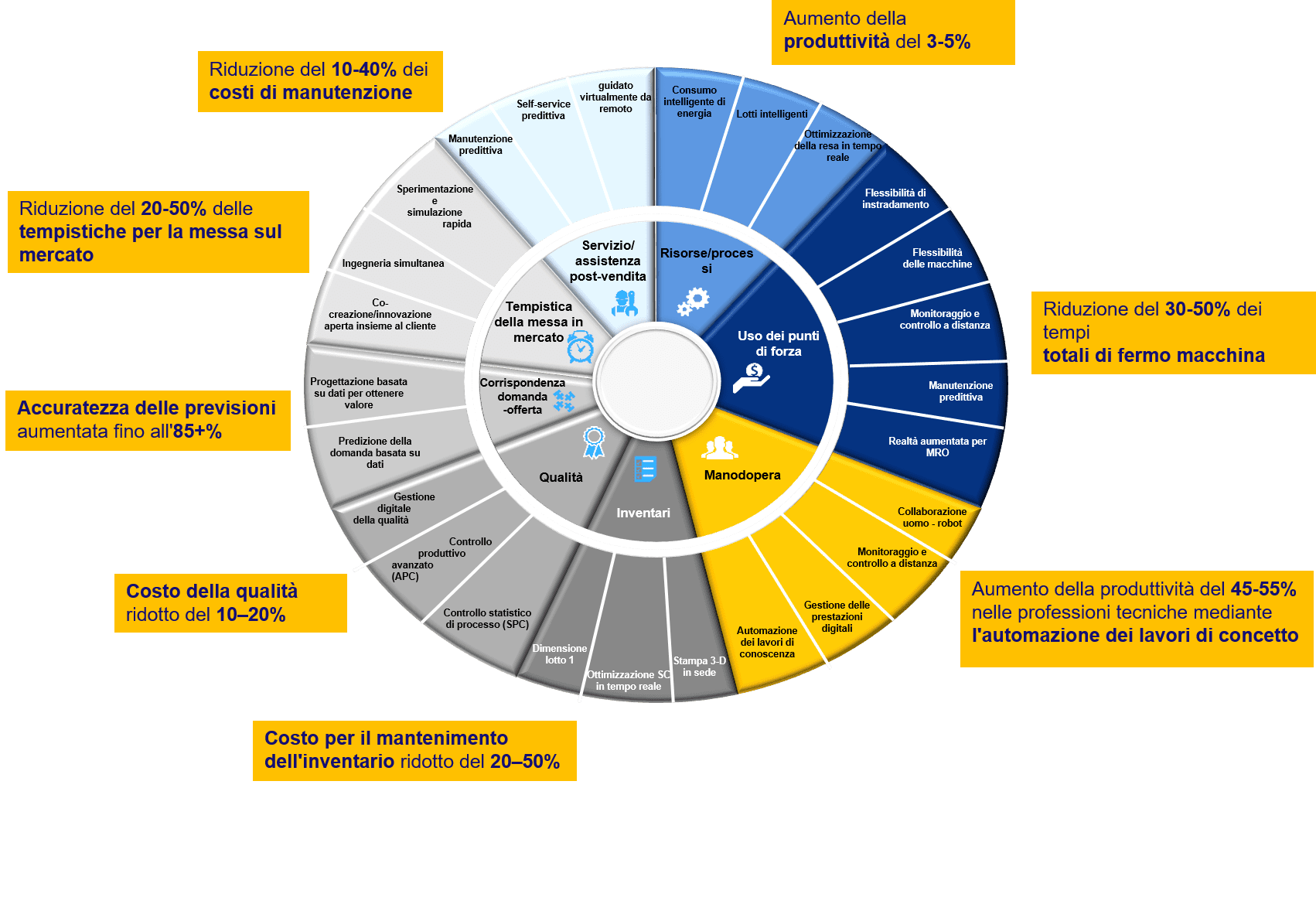 BusinessDrivers_it_3