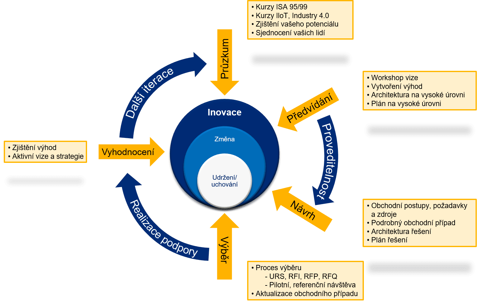 Consulting_graphics2_cs_1