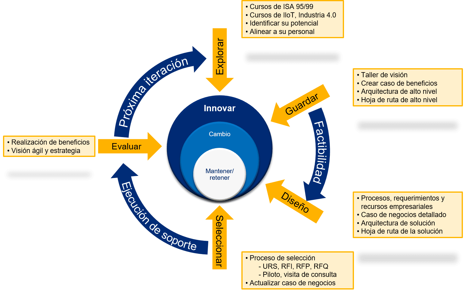 Consulting_graphics2_es_1