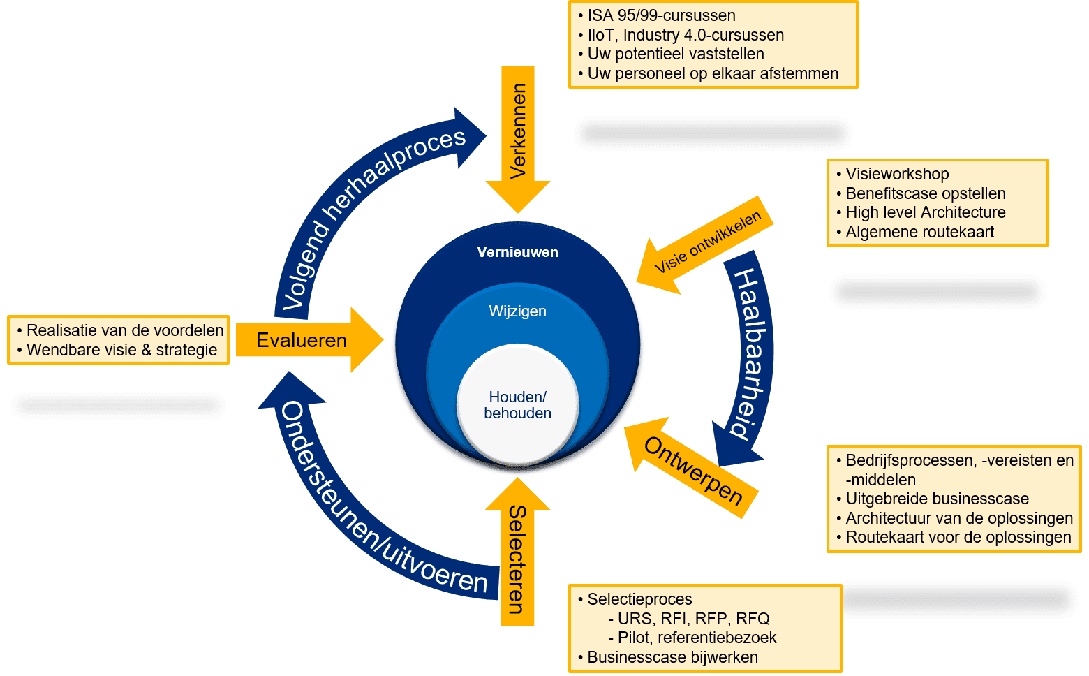 Consulting_graphics2_nl