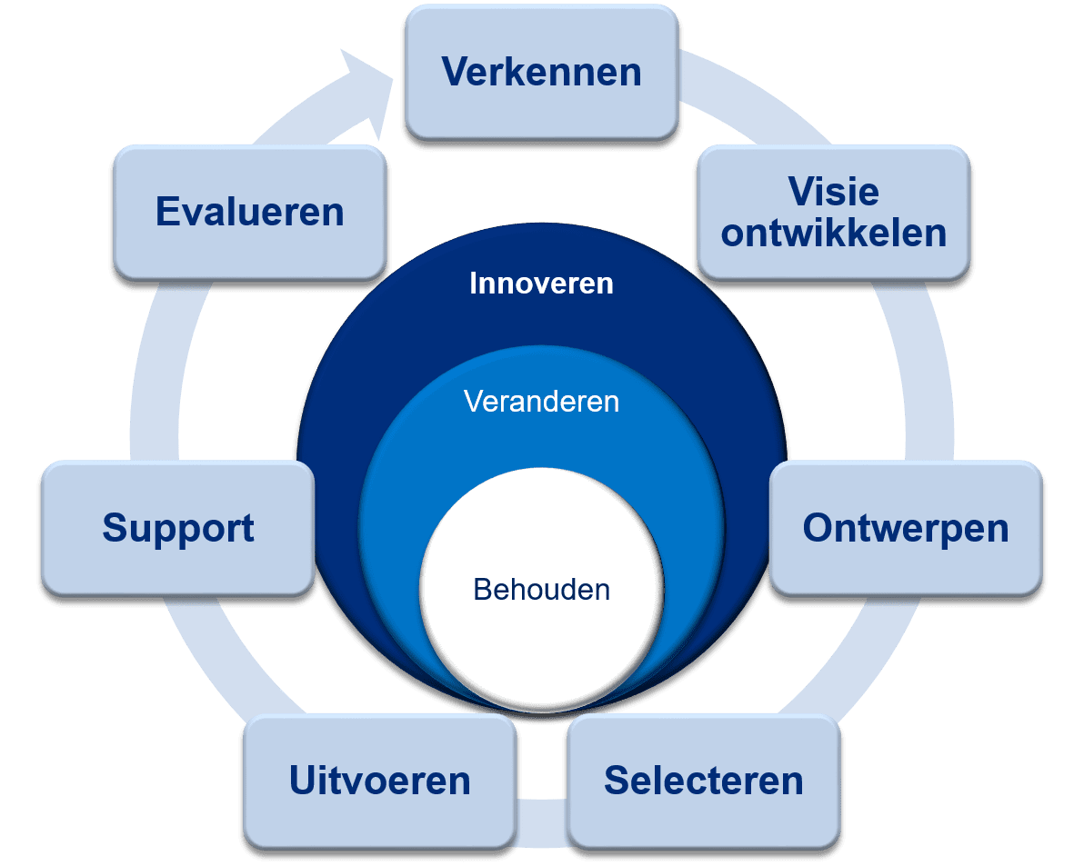 HowDoesItHelpYou_nl_4