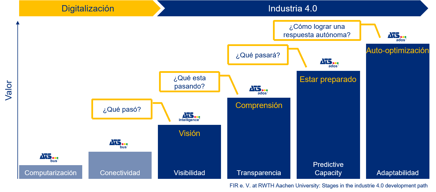 Industry4.0_Letsstartthejourney_es_1
