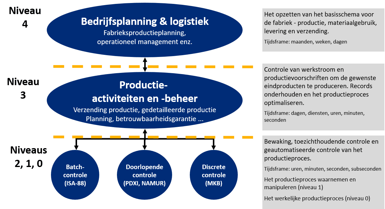 MES Process NL
