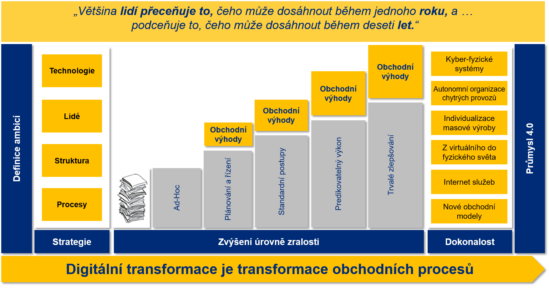 StructuredServiceModel_cs_2