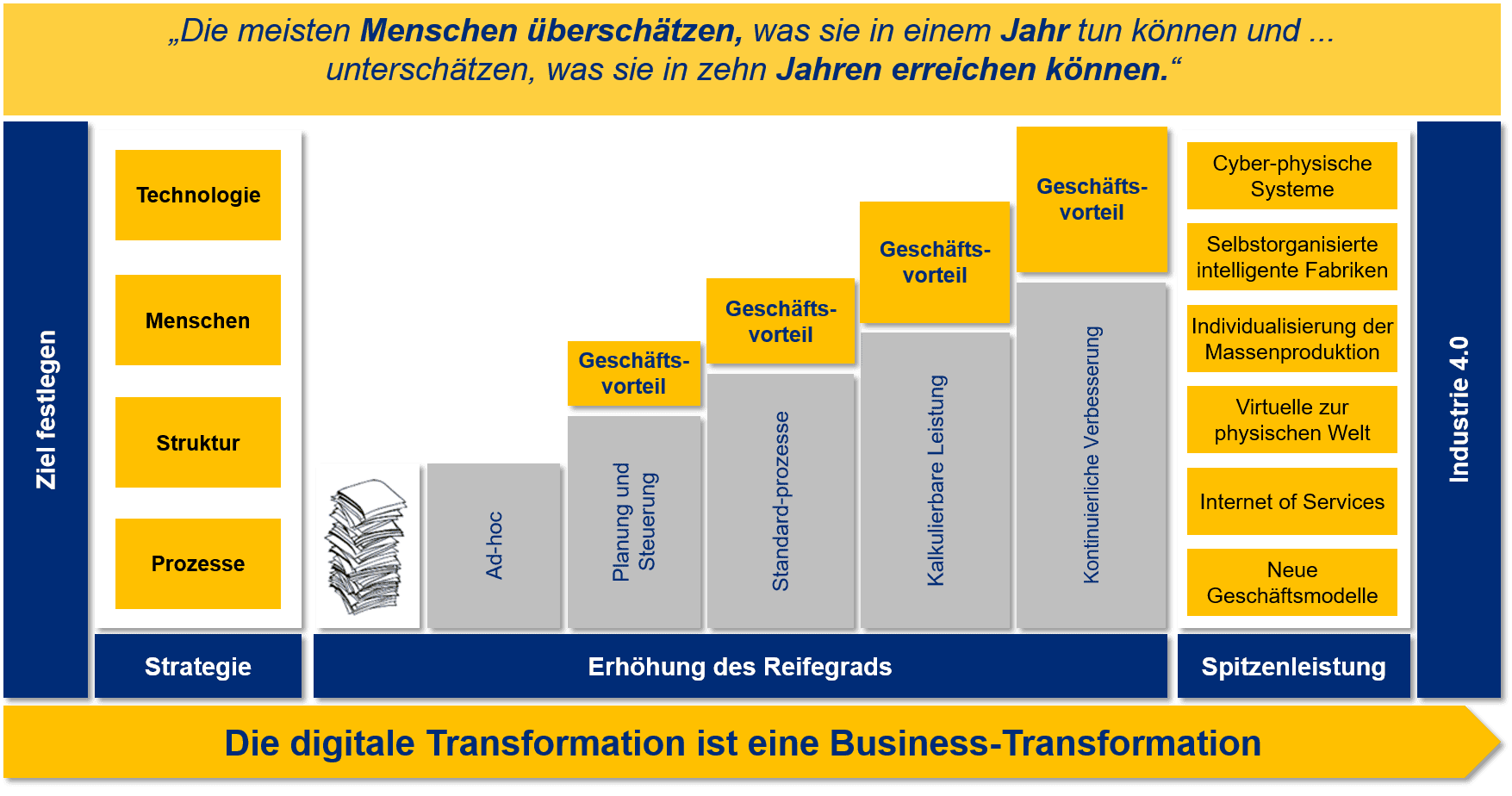 StructuredServiceModel_de_3