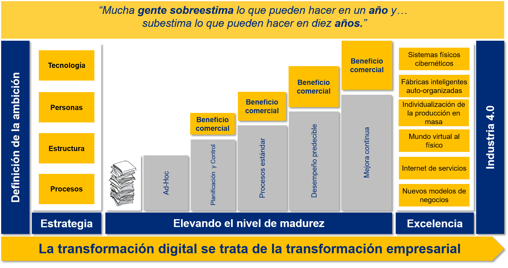 StructuredServiceModel_es_2