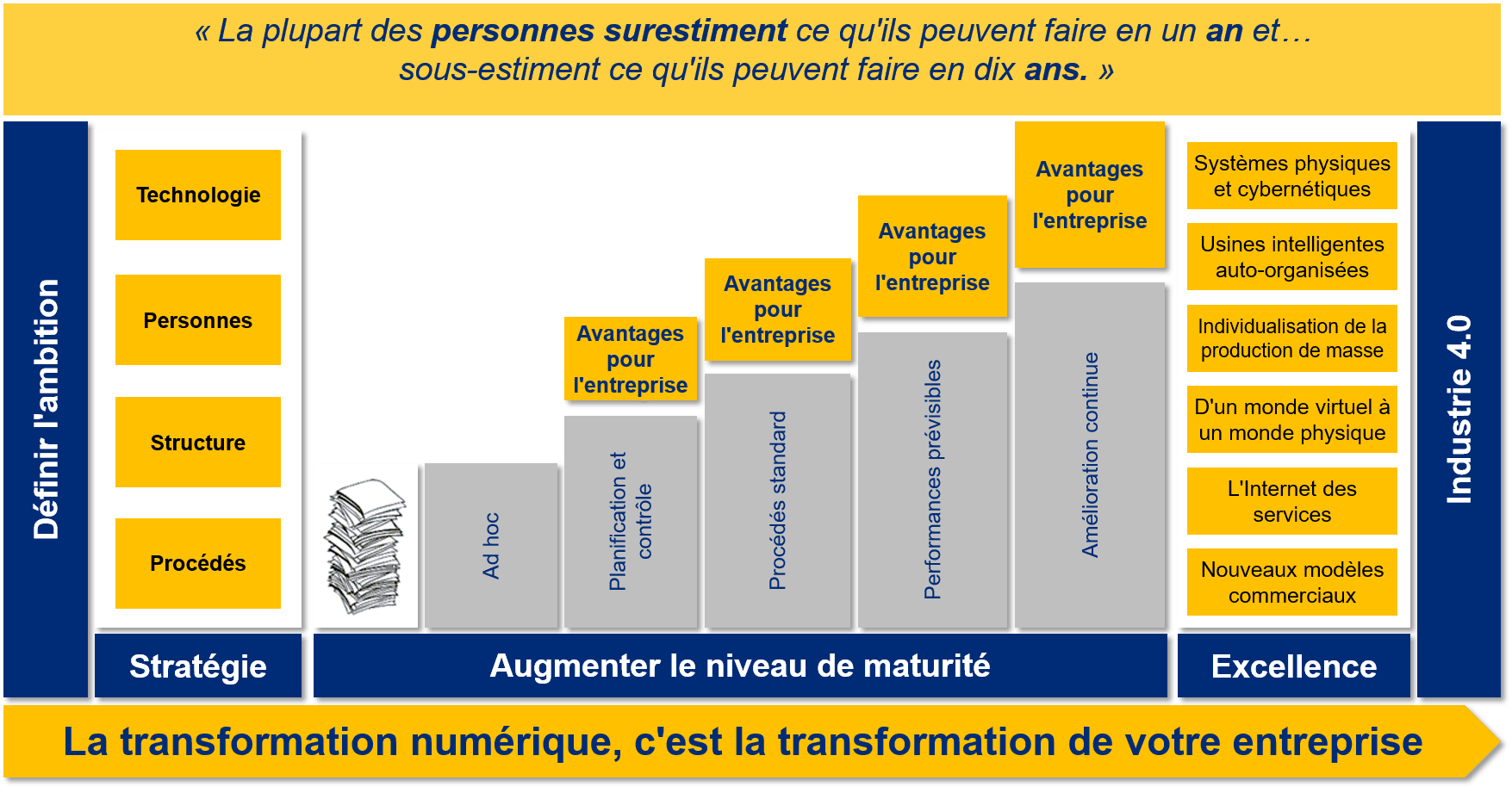 StructuredServiceModel_fr_3