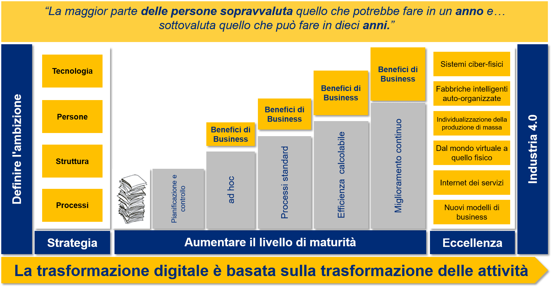 StructuredServiceModel_it_2