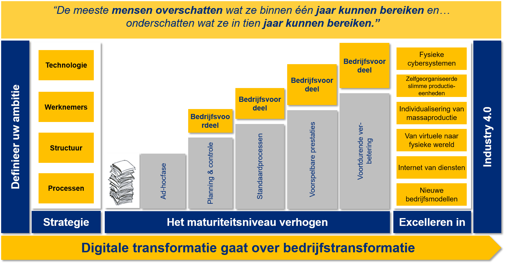 Structured Service Model