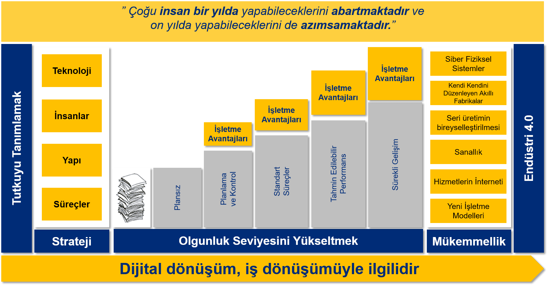 StructuredServiceModel_tr_3