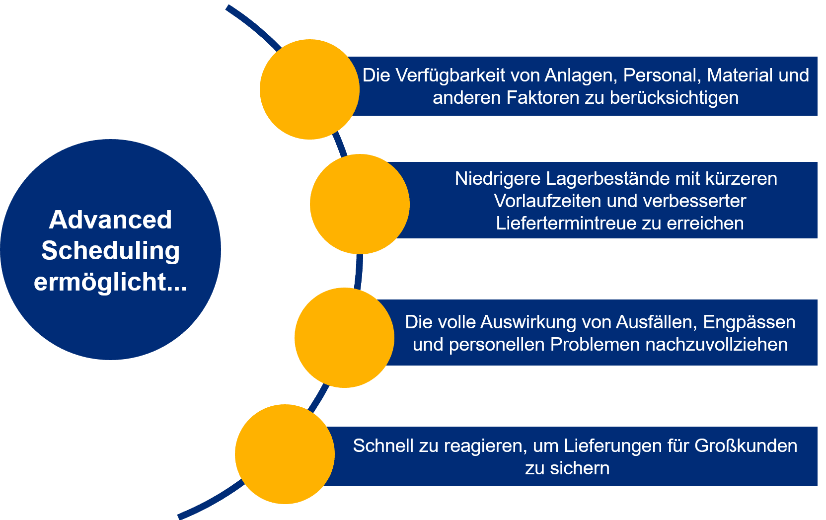advanced_scheduling_2_DE_1