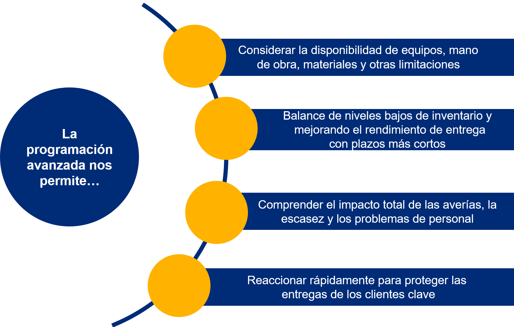 advanced_scheduling_2_es_1