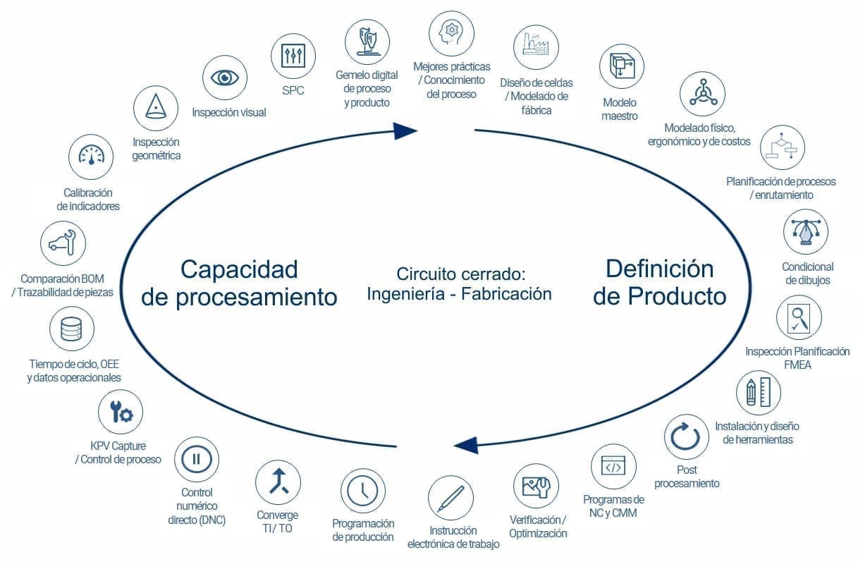 aerospace infographics_ES_1