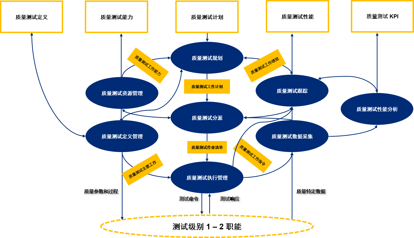 quality_management_scheme_cn