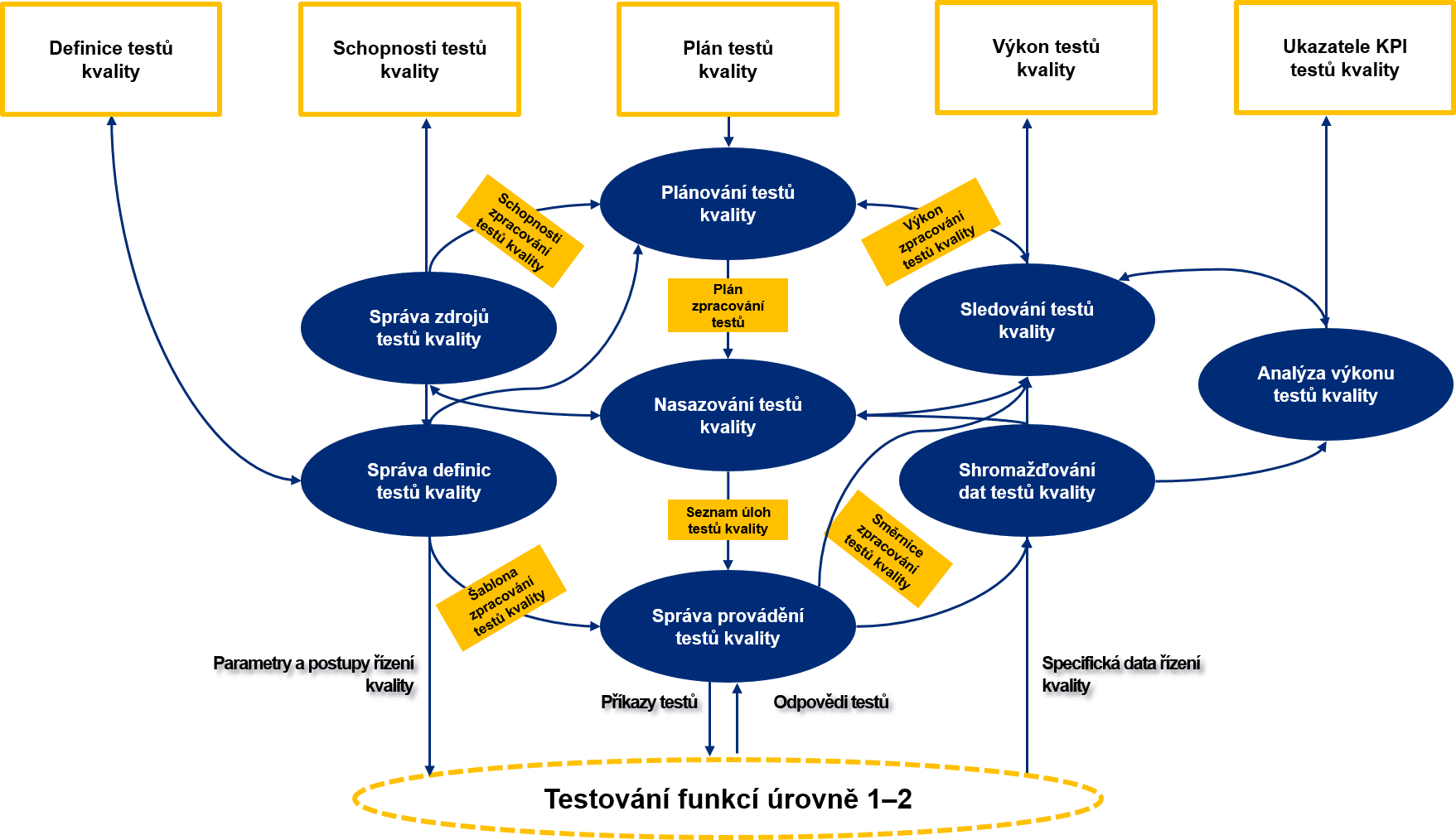 quality_management_scheme_cs_1