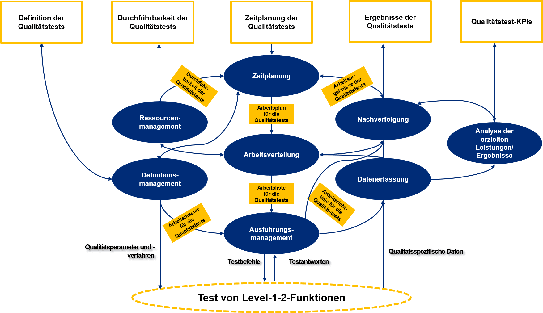 quality_management_scheme_de_1