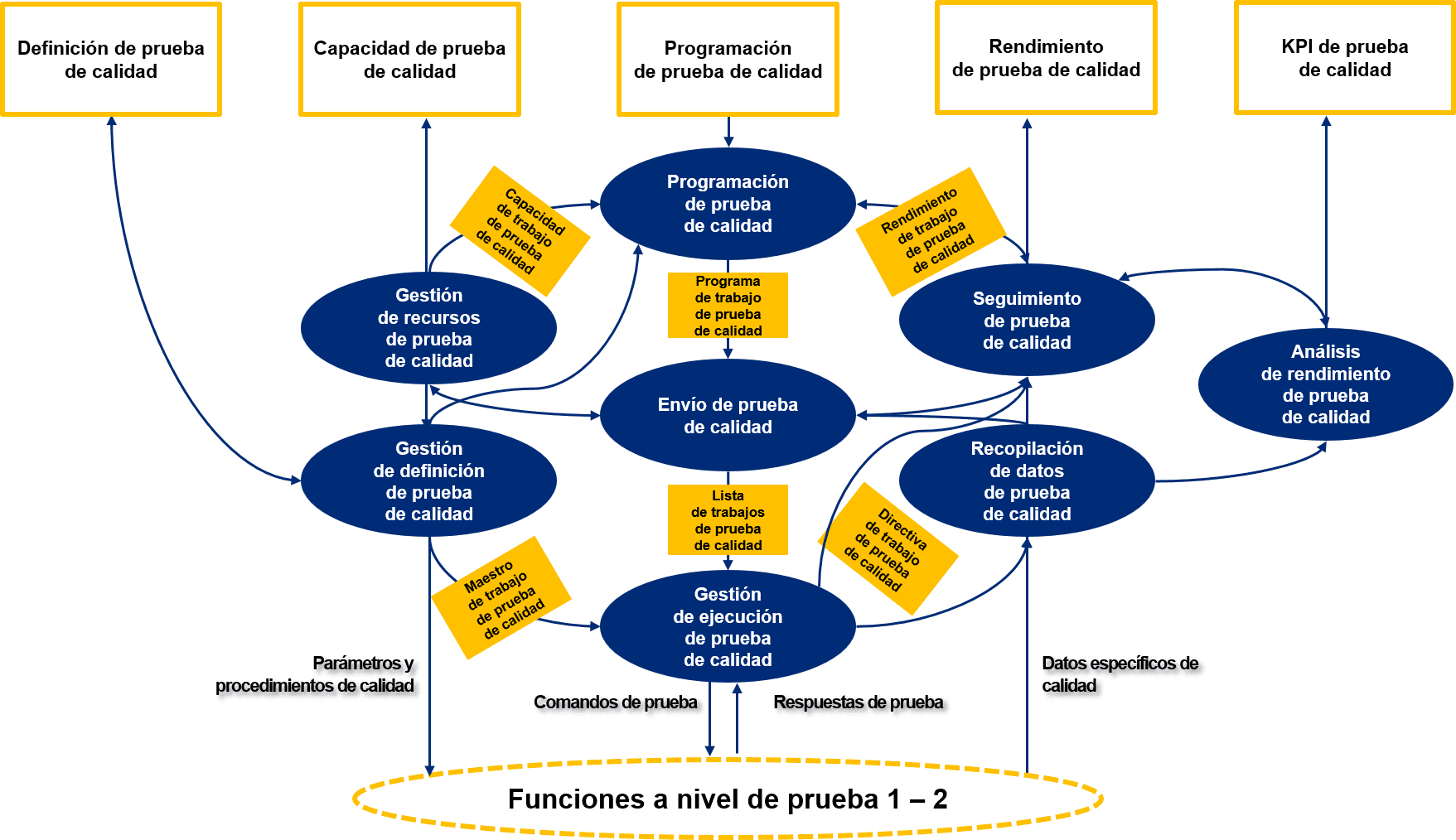 quality_management_scheme_es_1