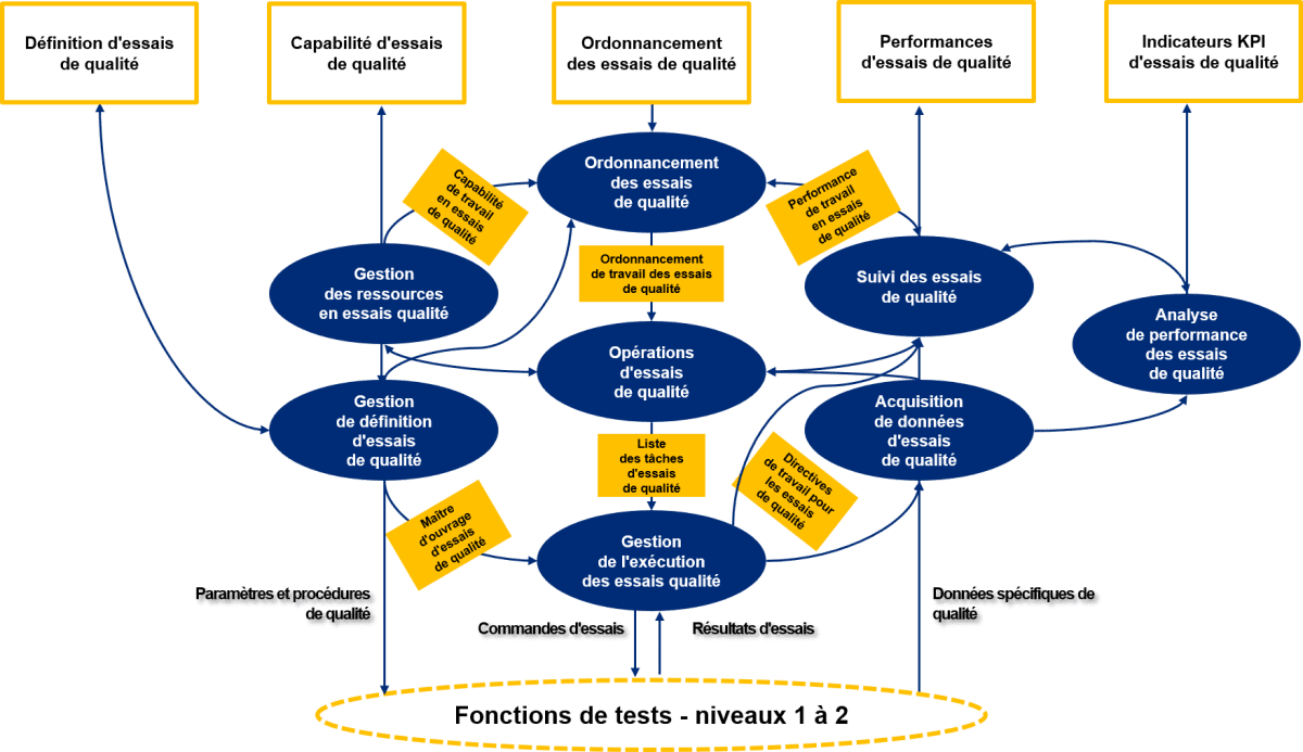 Gestion de la qualité  ATS Global