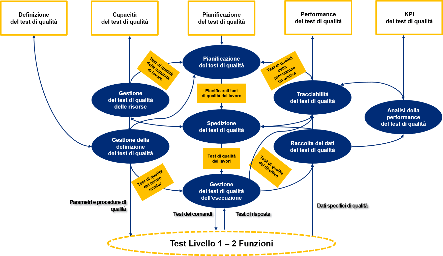 quality_management_scheme_it_1