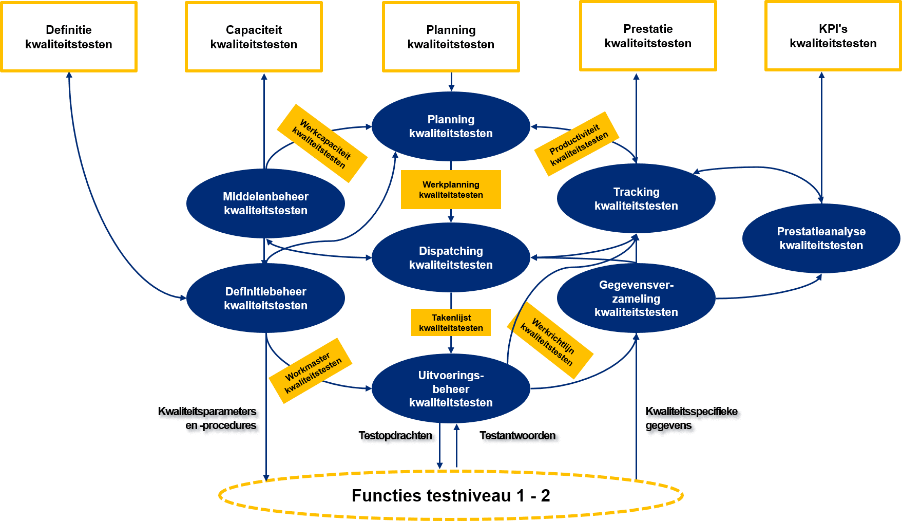 quality_management_scheme_nl_1