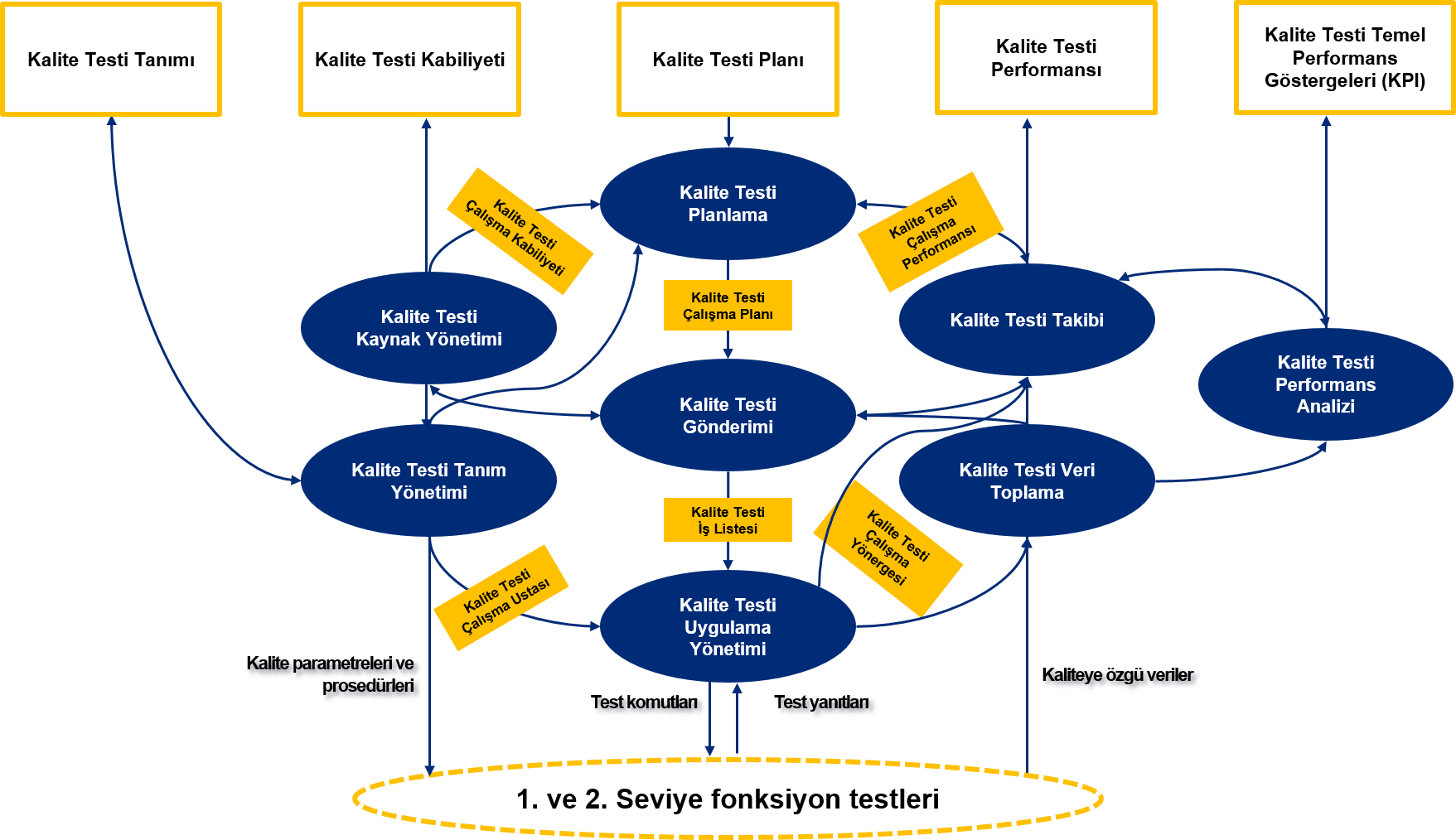 quality_management_scheme_tr_1
