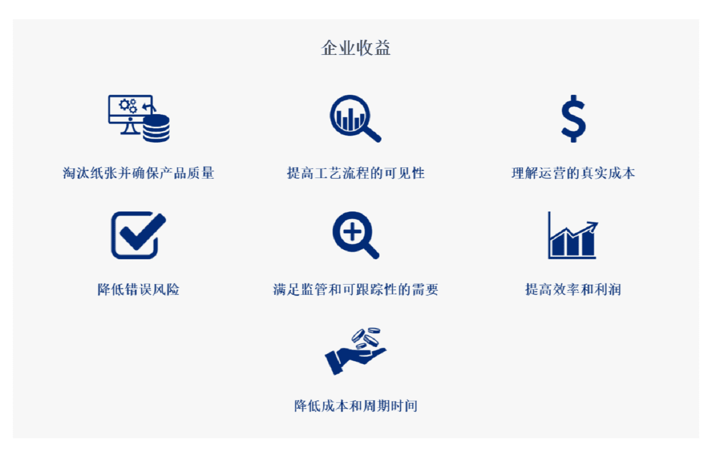 Business Benefits – Chinese