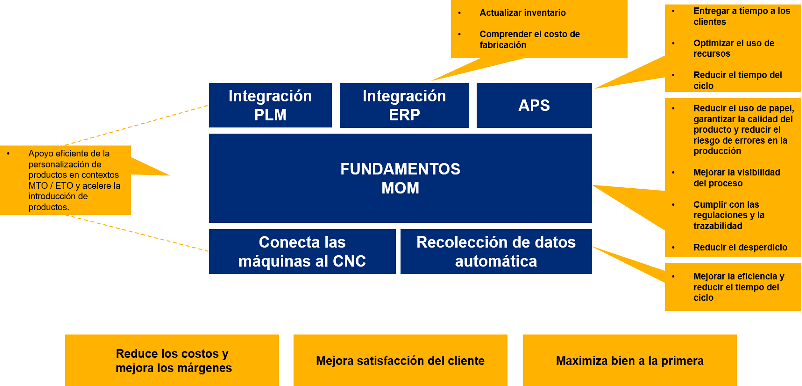 CustomerBenefits_RapidMom Es
