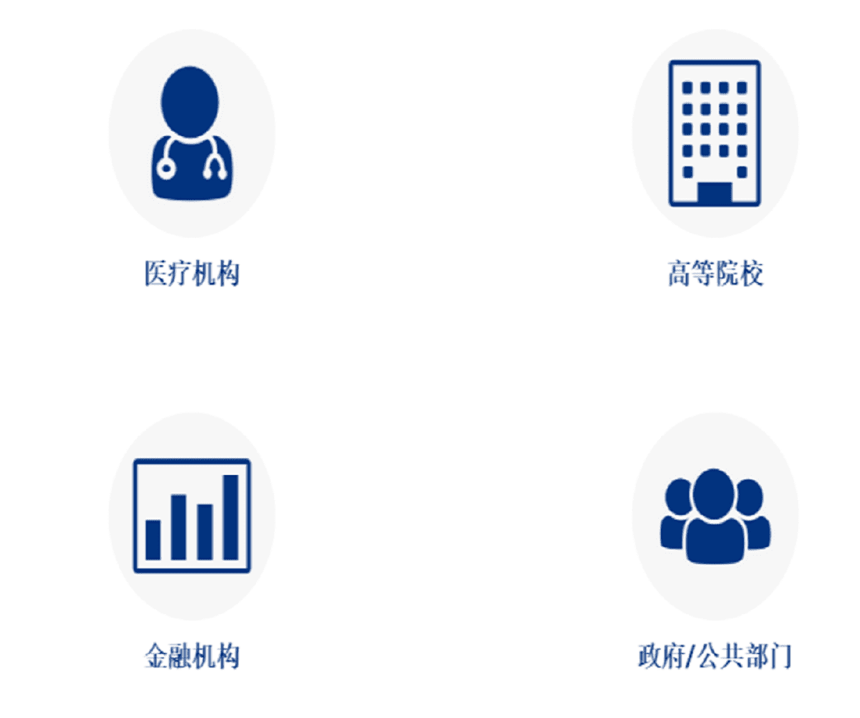 Financial government Chinese