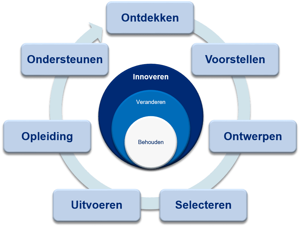 How ats can help you NL