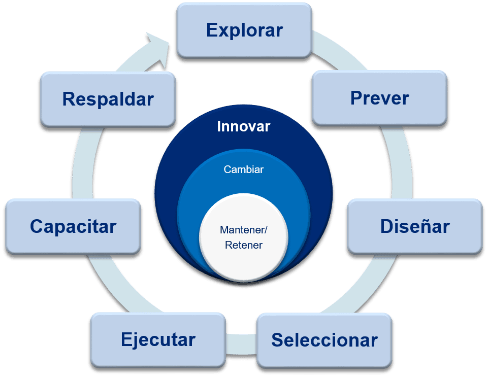 How ats can help you es