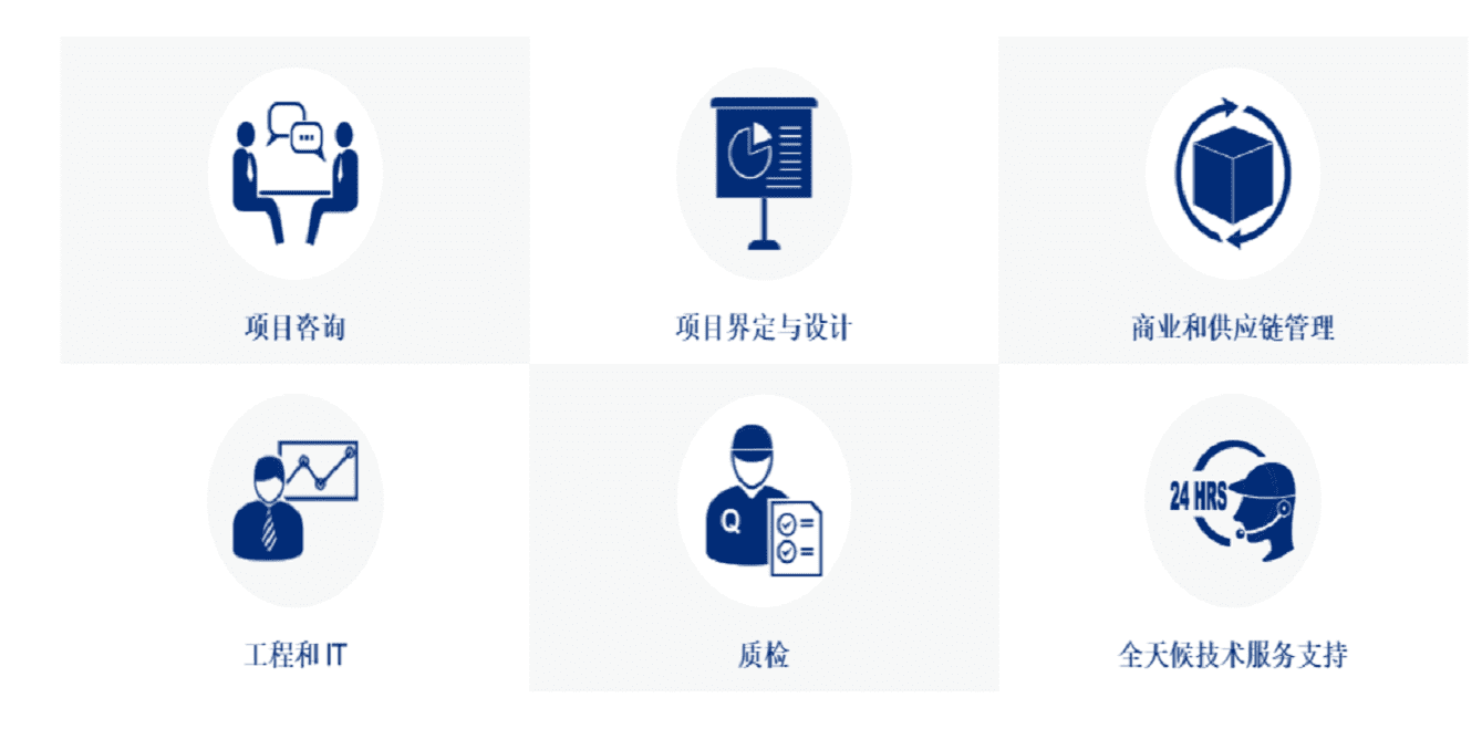 How do we do it – Chinese