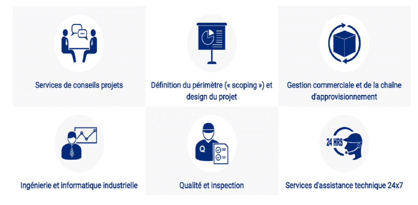 How do we do it – French