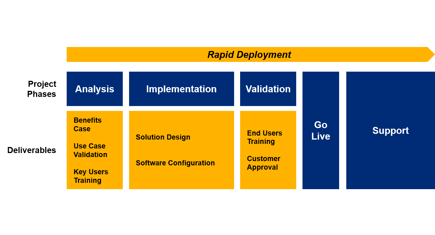RapidDeployment_RapidMOM