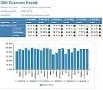 ATS Intelligence – OEE Overview Report 150