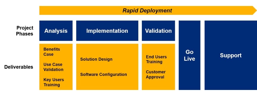 RapidDeployment_RapidMOM