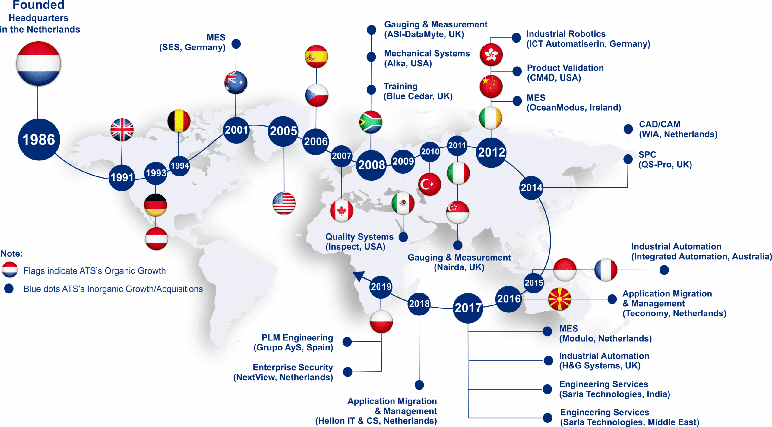 Company timeline_as of March 2020