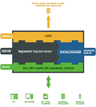 Data-Logger