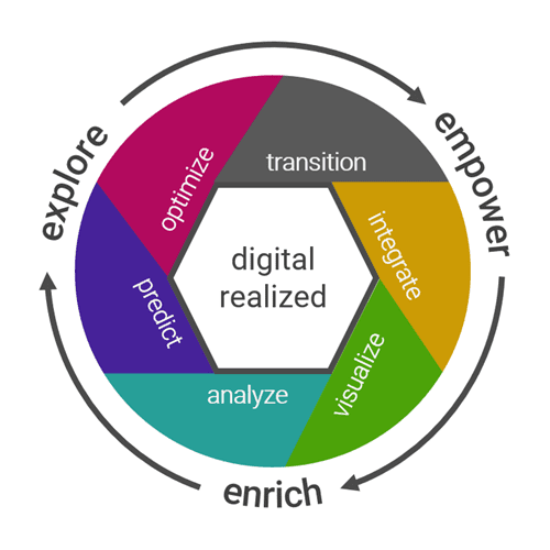 ATS_Digital_Realized_Wheel