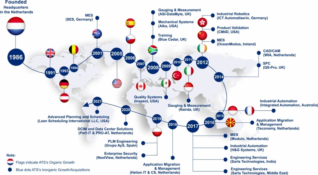 Company timeline – January 2021