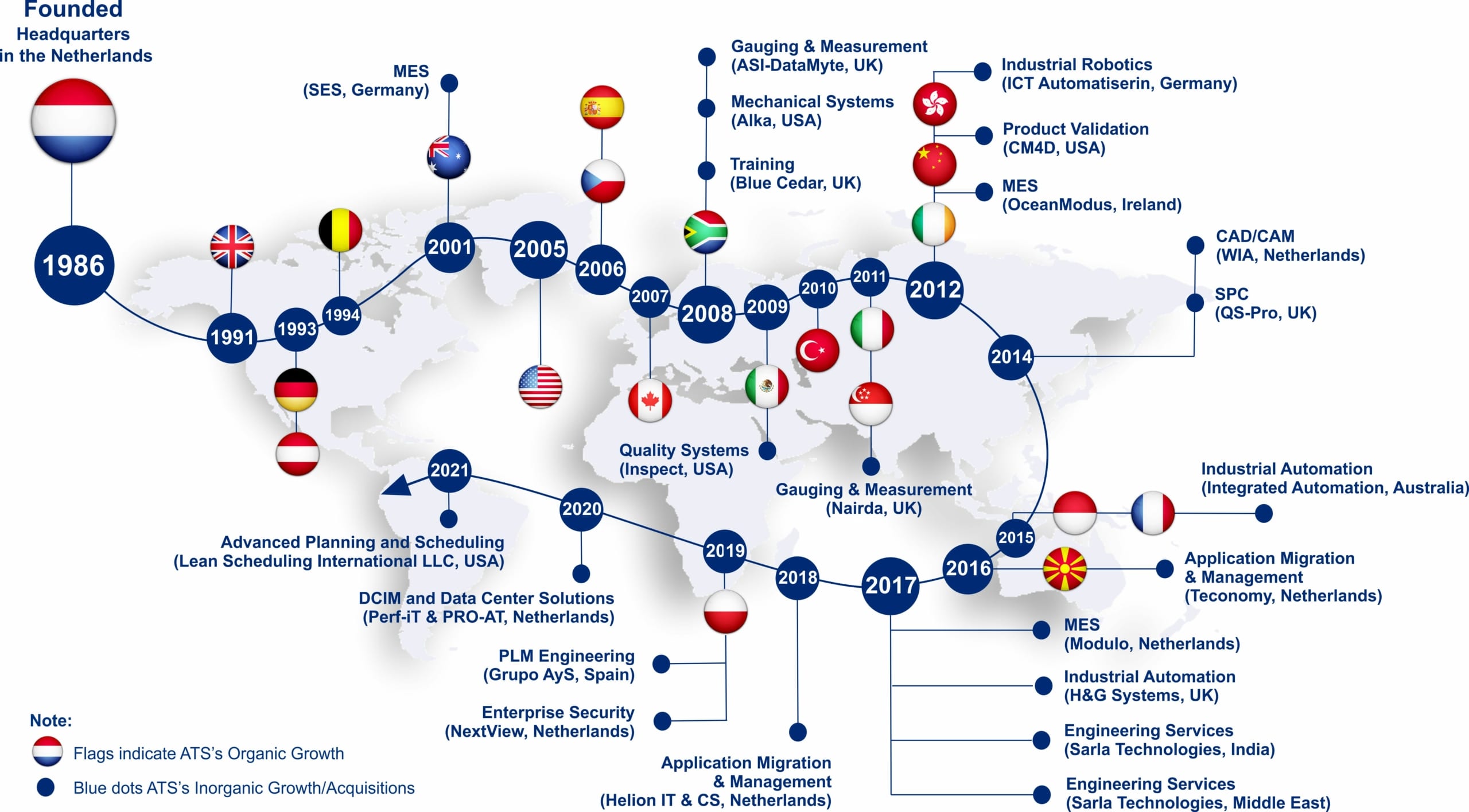Company timeline – January 2021
