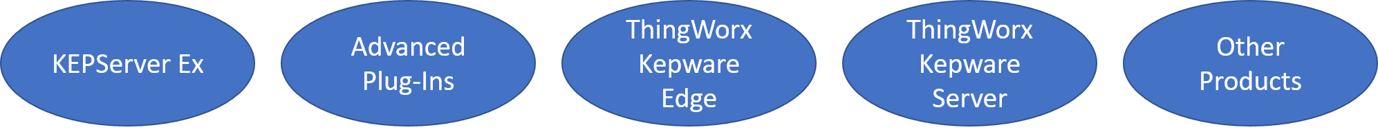 kepware image